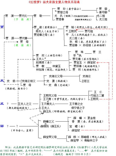 關李媲氏